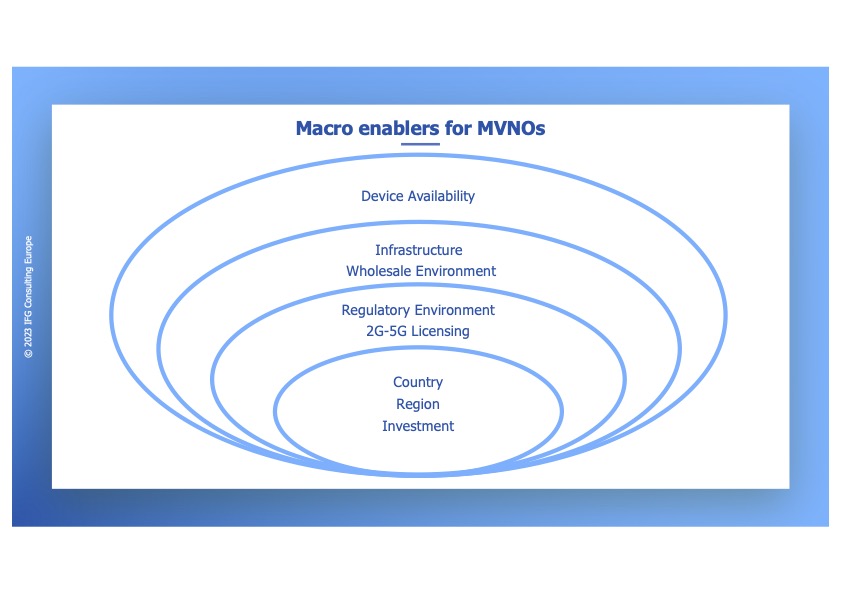 MVNO World Congress 2023 - Macro Enablers