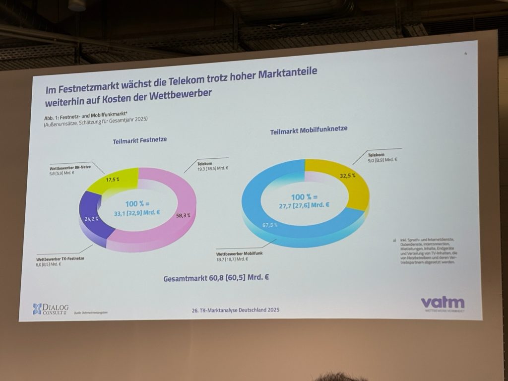 Connected Germany Presentation Slide